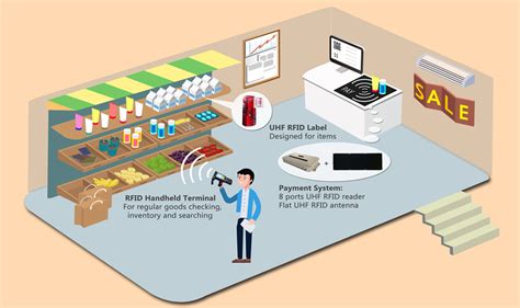 indoor tracking using rfid|rfid real time tracking.